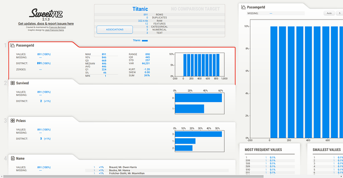 Sweetwiz analysis for Titanic dataset.