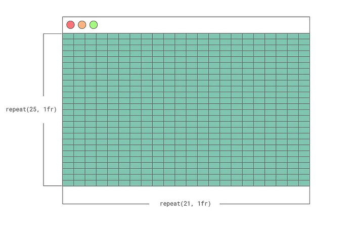 Set the Grid Container: Repeat CSS function