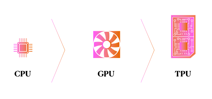 AI, artificial intelligence, GPU, CPU, TPU, compute power, NVIDIA