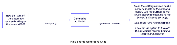 Will GenAI Replace Data Engineers?