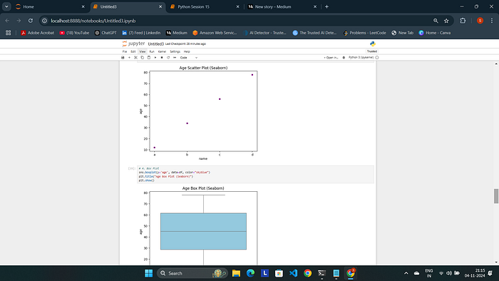 Data Visualization with Matplotlib and Seaborn | by Shivansh Srivastava ...