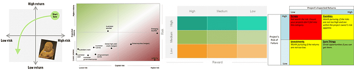 Risk vs Return chart examples