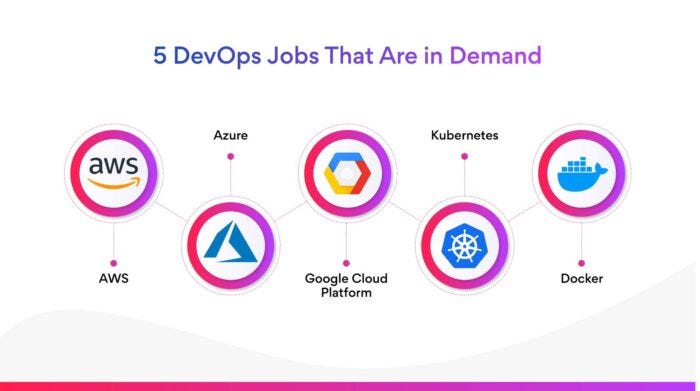 Devops jobs 2024