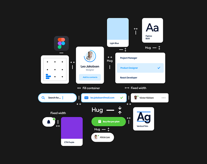 An auto-layouted set of components in Figma