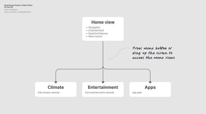 Sitemap of this exploration