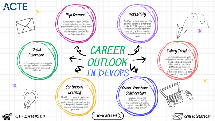 On the Road to Success: The Booming Careers of DevOps Specialists