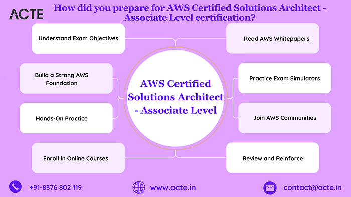 Unveiling the Art of AWS Certified Solutions Architect Mastery