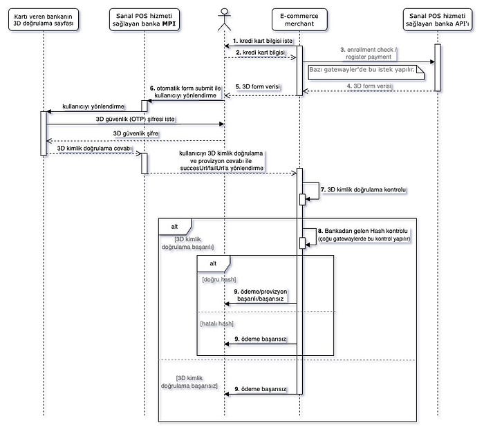 3D Pay Flow