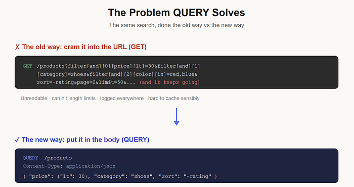 Problem Resolution