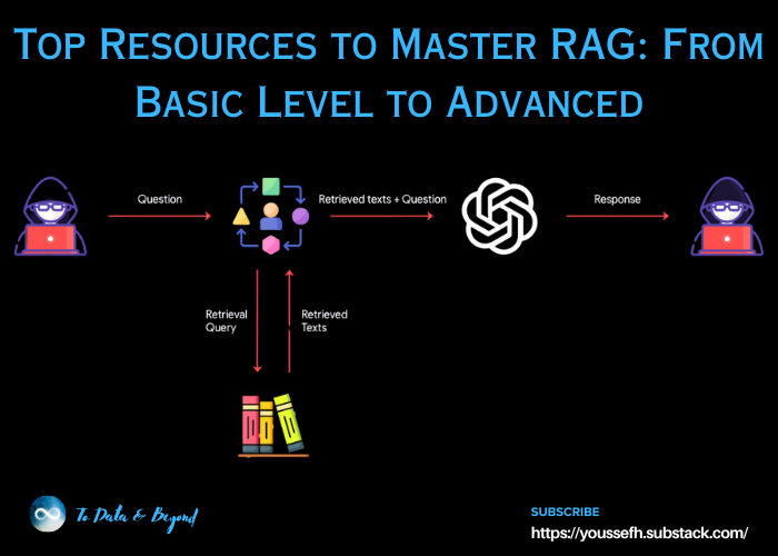 Top Resources to Master RAG: From Basic Level to Advanced