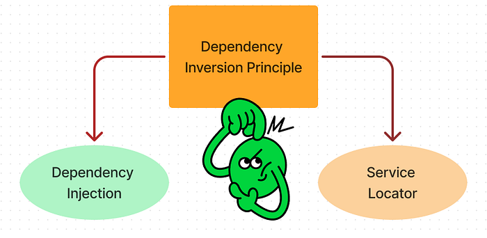 Dependency Inversion vs Dependency Injection vs Service Locator diagramm