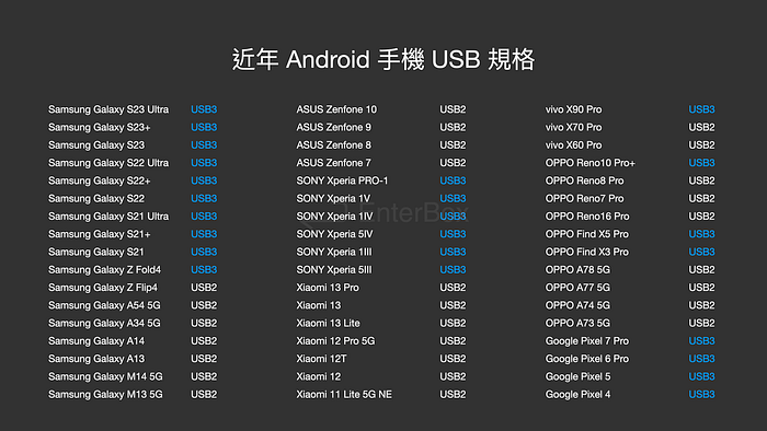 2023 酷暑一個月日本獨旅，拍攝器材和科技產品在旅途中的使用分享