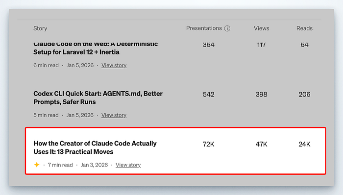 How the Creator of Claude Code Actually Uses It: 13 Practical Moves — Story stats