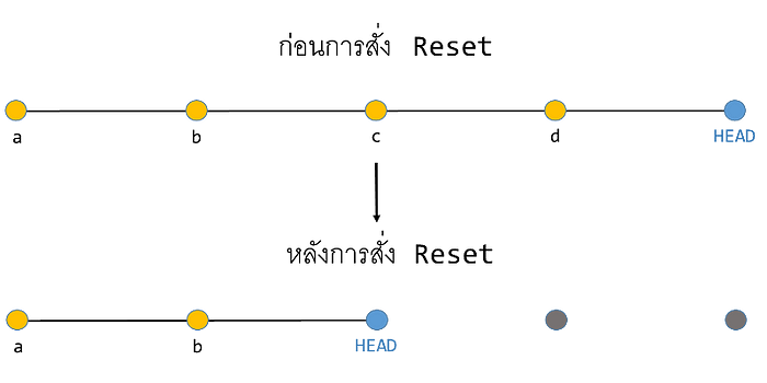 https://miro.medium.com/v2/resize:fit:700/1*1Ilnkq3re208ZGsfIWgyRw.png