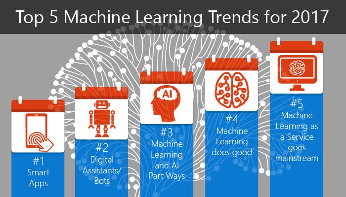 5 Machine Learning Trends for 2017