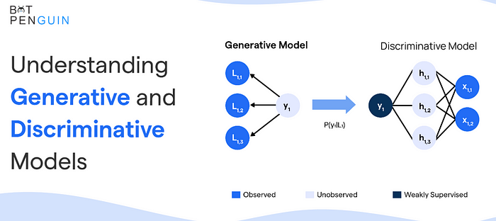 Understanding Generative and Discriminative Models