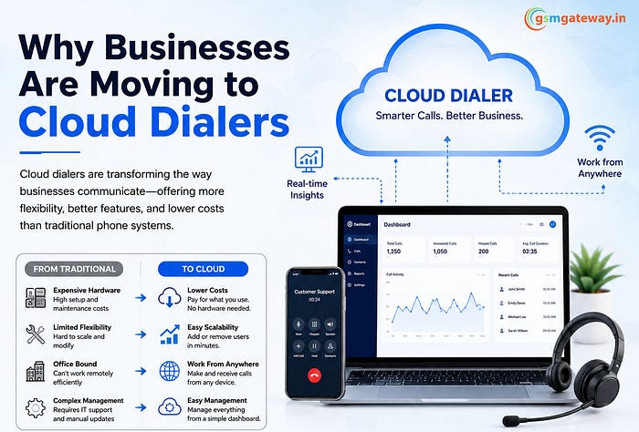 why-businesses-are-moving-to-cloud-dialers
