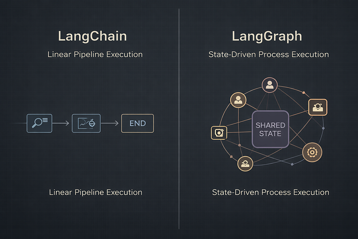 LangChain vs LangGraph: Pipelines vs Processes in Agentic Systems