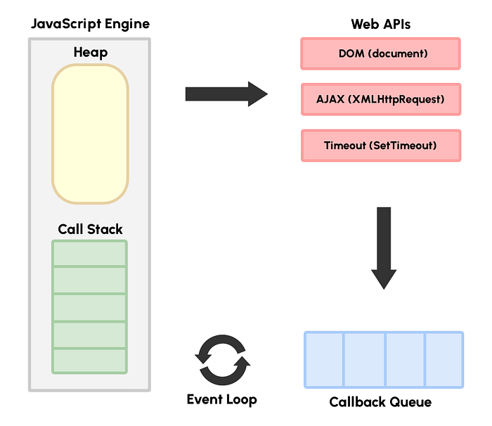 JavaScript Runtime Environment