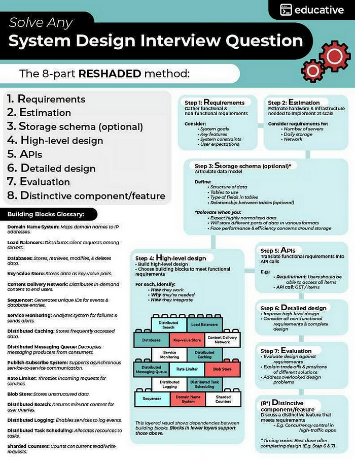 Educational 是學習系統設計的好地方嗎