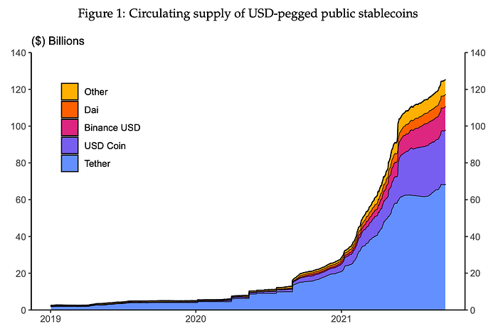 Purdue’den Blockchain’e Dair Öğrendiklerim Serisi#1 🎃 image - a242