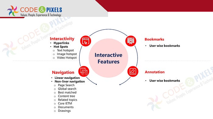 IETM for beginners — Interactivity Features