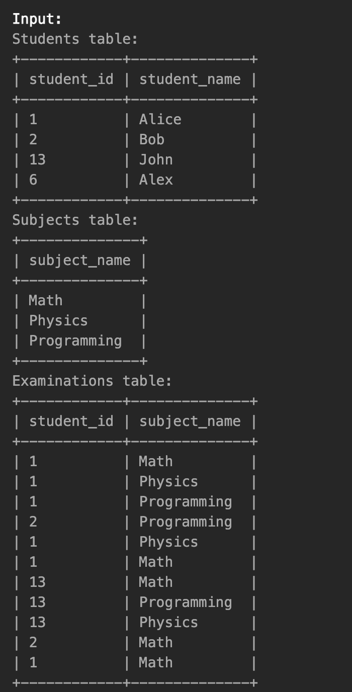 #100DaysofSQL | DAY 26: When to use Cross Join?
