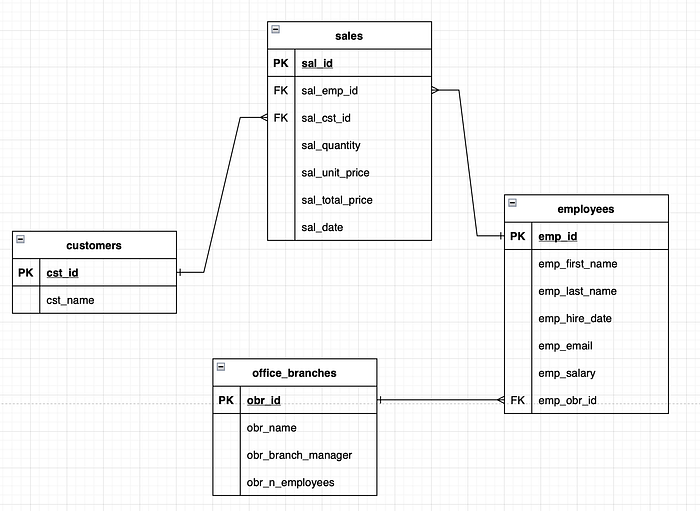None