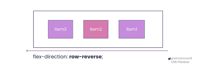 flex-direction: row-reverse