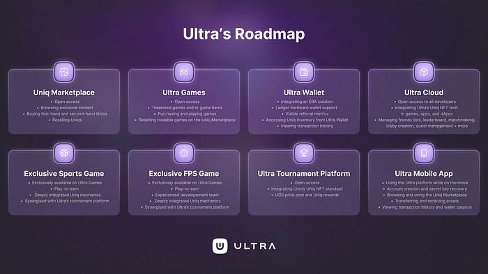 The All-In-One Platform for Gamers
