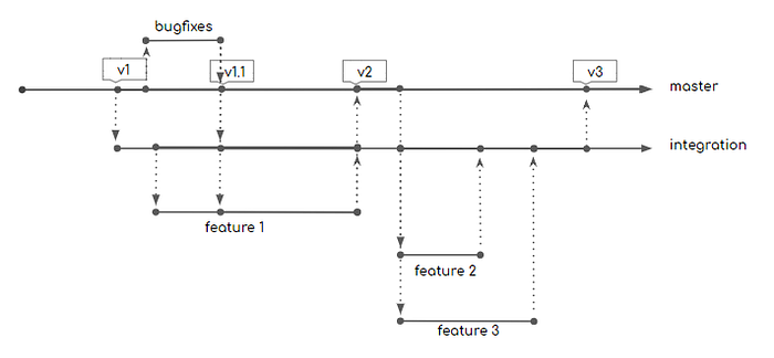 branching-strategy