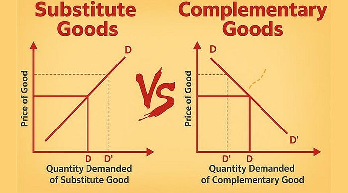 Substitute and Complementary Goods