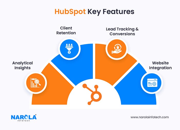 HubSpot Key Features — Enterprise Software Examples