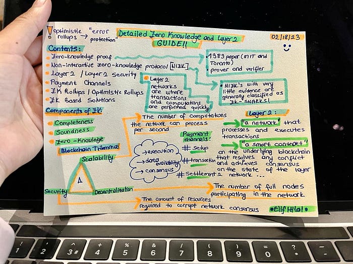 🎨 Detailed Zero Knowledge and Layer 2 Guide 🎃 image - dd16 🎨 Detailed Zero Knowledge and Layer 2 Guide 🎃 image - dd16
