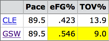 Advanced Stats in Basketball: An Explainer Series | by Marc Price | Medium