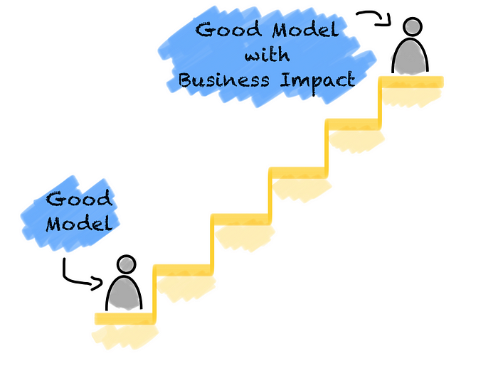 Why You Should Care About Business Metrics in Your Next ML Project