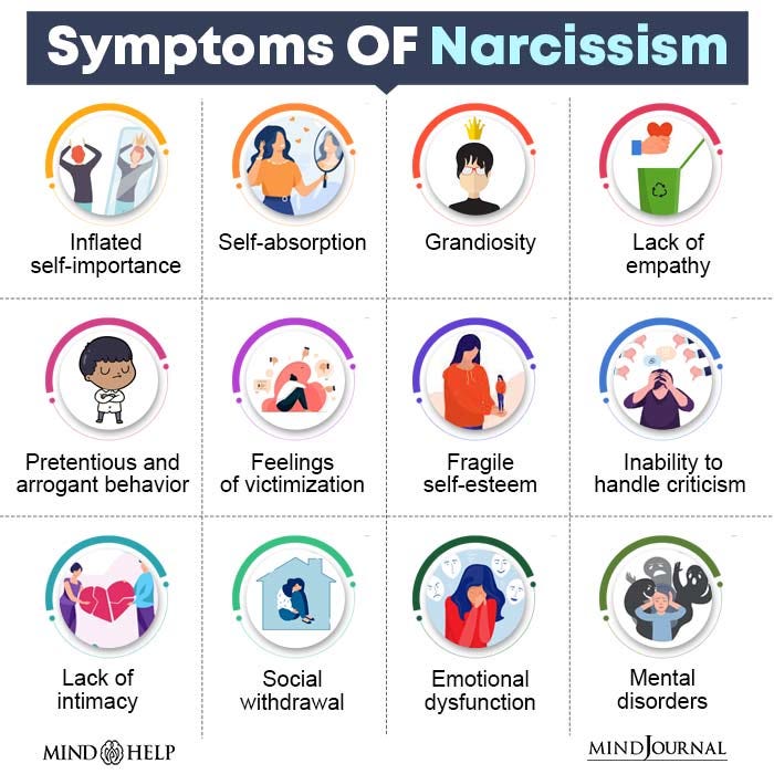 Narcissism. Narcissism involves excessive… by Mind Help Jul, 2024