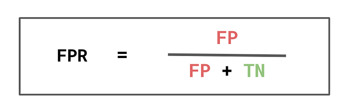 图 10：FPR 计算，用于评估机器学习模型预测的假阳性率 (FNR) 公式