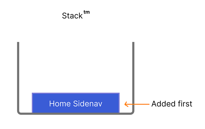 https://miro.medium.com/v2/resize:fit:700/1*358YWhuUR4TdglZA-E7jAQ.png