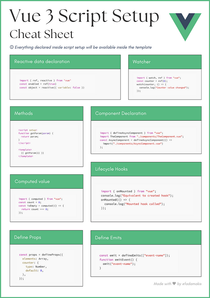 Vue 3 Script Setup Cheat Sheet