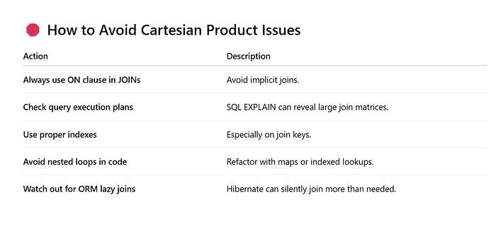 The Cartesian Product Problem: A Hidden Performance Trap in Software ...