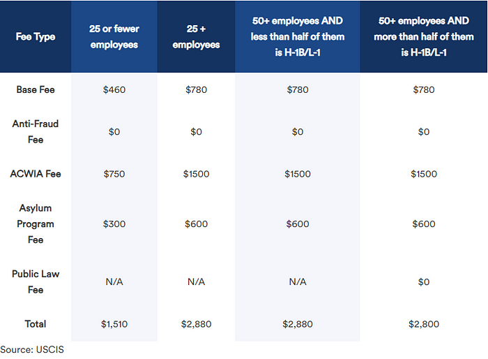USCIS Filing Fees for H1B in FY 2025 An Essential Guide