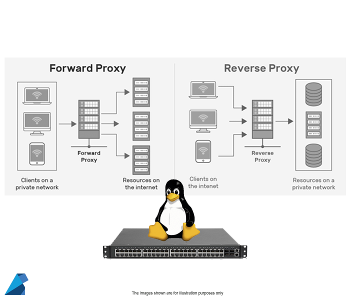 What is proxy and reverse proxy server and how it works? | by Rapidcode ...