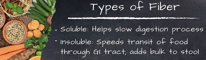 Types of FIber: Soluble — Helps slow digestion; Insoluble — Speeds transit of food through the GI tracts, adds bulk to stool