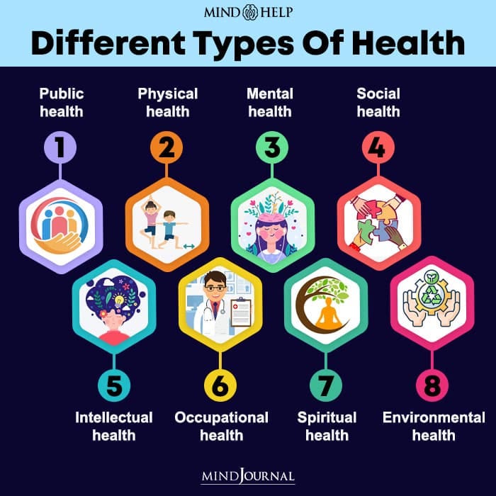 What Are The 7 Types Of Health The 7 Dimensions Of Health Are Often 