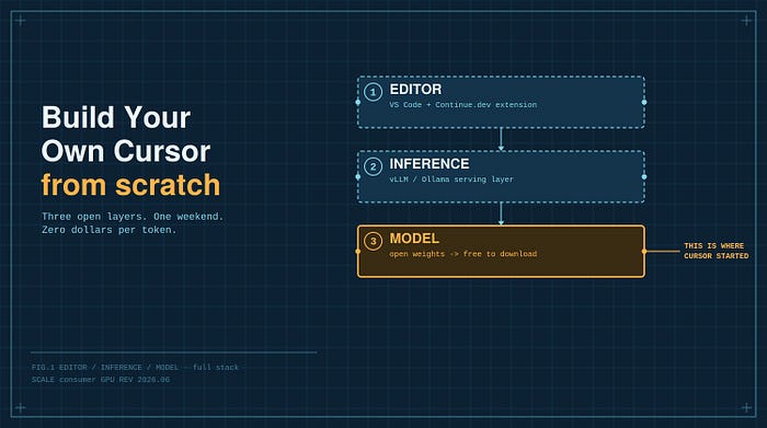 Build Your Own Cursor This Weekend. Yes, the One SpaceX Just Paid  Billion For.