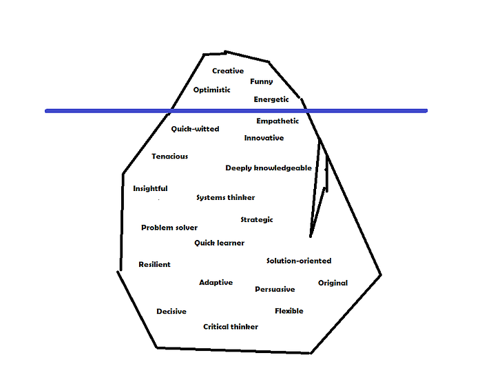 Image 3: A roughly-drawn diagram depicting the “iceberg” often used to explain neurodivergence but showing the positive aspects of the same traits, so “fidgeting” is replaced with “energetic”, “hyperfixation” is replaced with “tenacious”, etc.