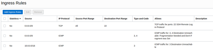 Example of the ingress rules section.
