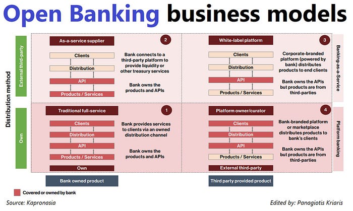 Open Banking