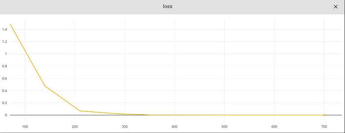 line graph 